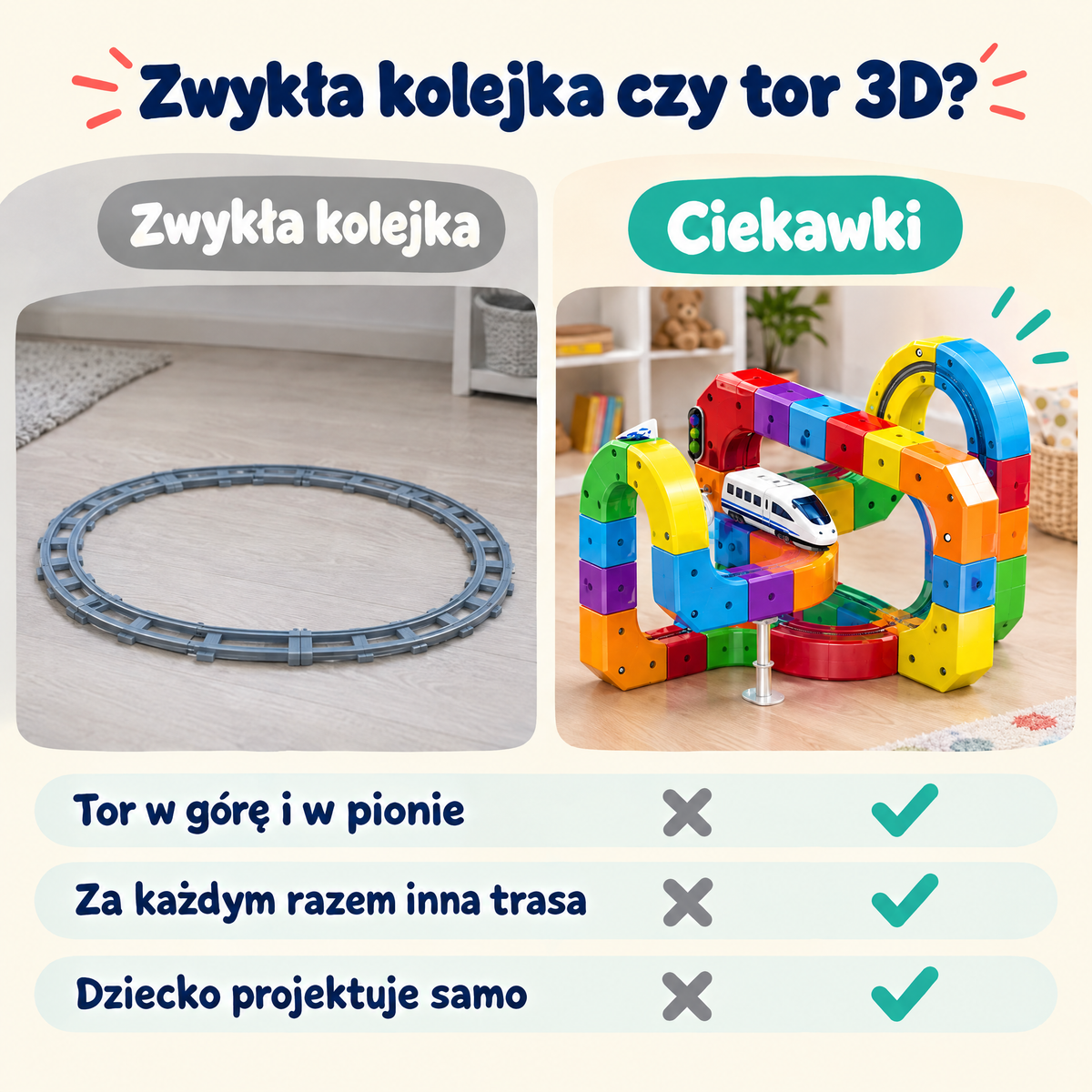 Zwykła kolejka czy tor 3D — porównanie